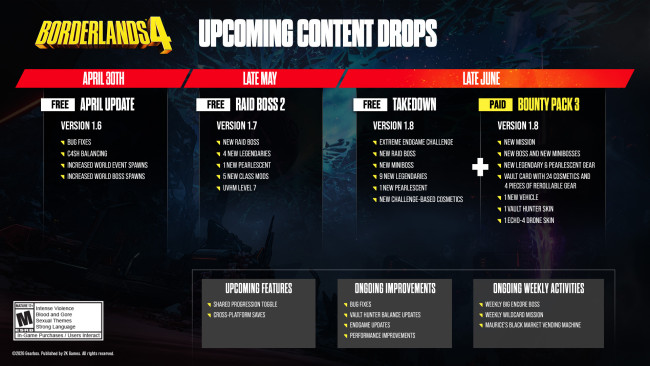 Borderlands 4