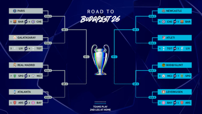 UEFA Champions League, Europa League, at Conference League draw: Mga Oras, kung paano panoorin, at hinulaang mga duel