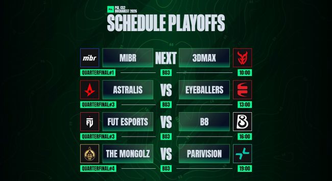 PGL Bucharest 2026: Ang playoffs bracket ay itinakda na may walong koponan na lamang ang natitira sa pagtatalo