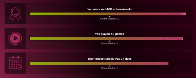 Narito na ang Steam Replay 2025