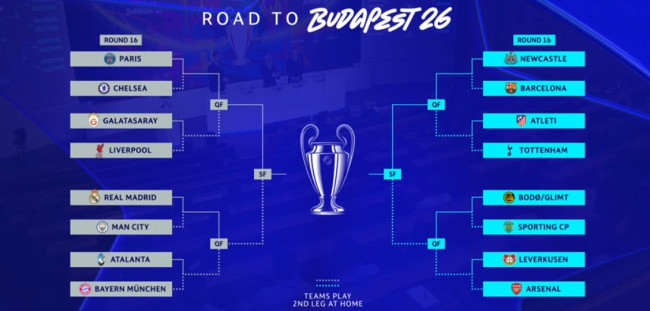 UEFA Champions League draw: Mga karibal para sa round of 16 inihayag