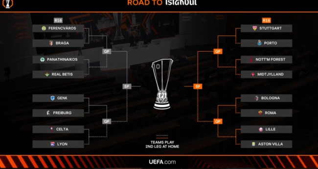 Draw ng UEFA Europa League: Inihayag ang mga karibal para sa round of 16