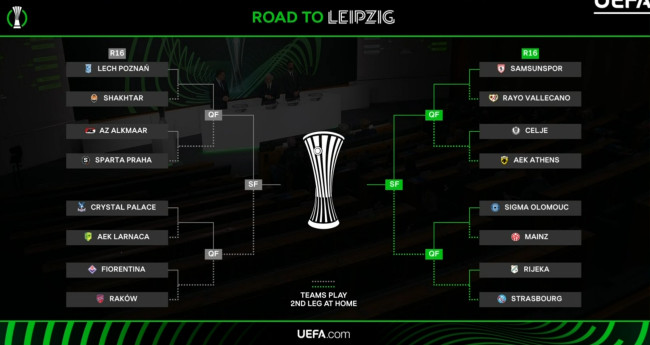 UEFA Conference League draw: mga karibal para sa round of 16 inihayag, buong bracket