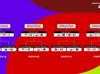 Mga resulta ng World Cup play-off draw: Mga karibal para sa Italya, Sweden, Denmark, Ukraine, Turkey, Ireland...