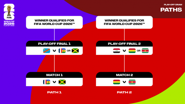 Mga resulta ng World Cup play-off draw: Mga karibal para sa Italya, Sweden, Denmark, Ukraine, Turkey, Ireland...