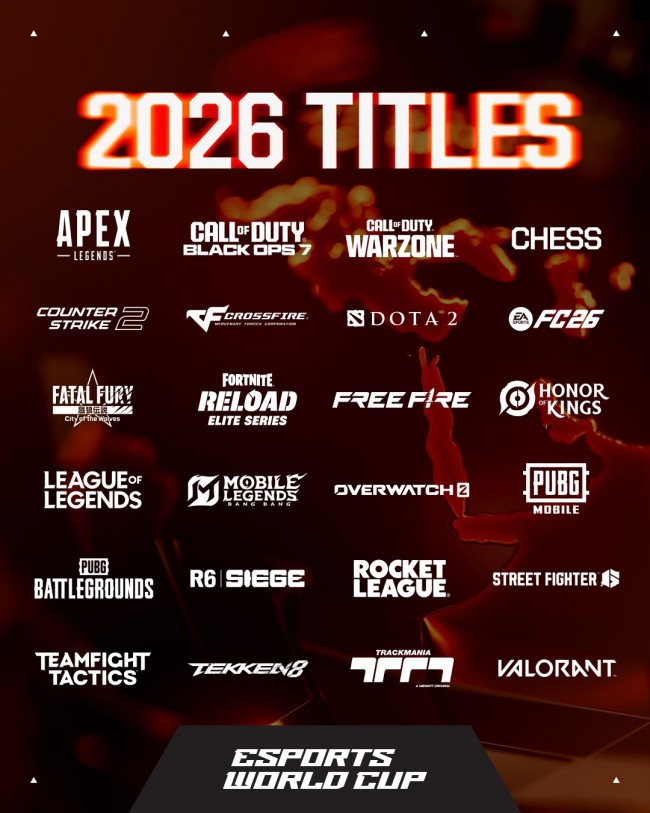 Esports World Cup 2026: Ang lahat ng 24 na itinatampok na mga pamagat ay inihayag