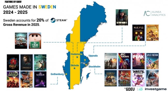 Ulat: 20% ng kita ng Steam ay napupunta sa Sweden